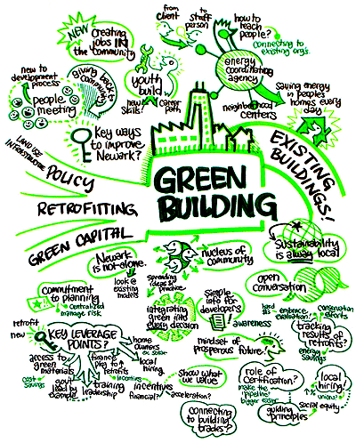 Green-building-infographic